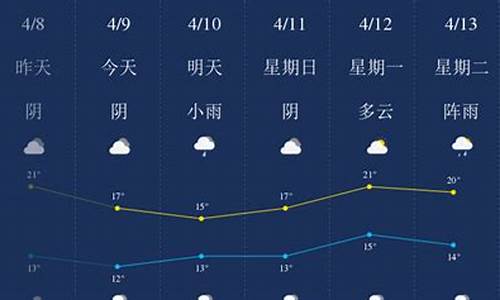 今日天气查询南充天气预报一周七天_今日天气查询南充天气预报一周