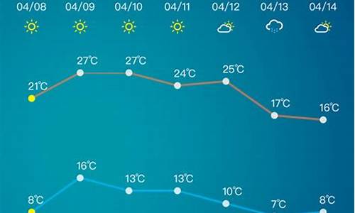 淄博天气预报15天气报_淄博天气预15天天气...