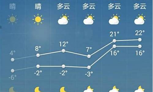 山东菏泽天气预报什么时候下雪_菏泽啥时候下雪