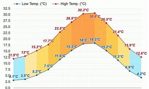 意大利罗马天气预报一周天气情况_意大利罗马天气预报15天查询