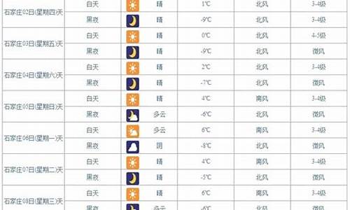 昆明天气预报一周天气_昆明天气预报一周天气15天