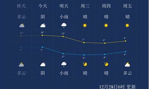 上海24天气小时天气预报_上海24小时天气预报实时天气