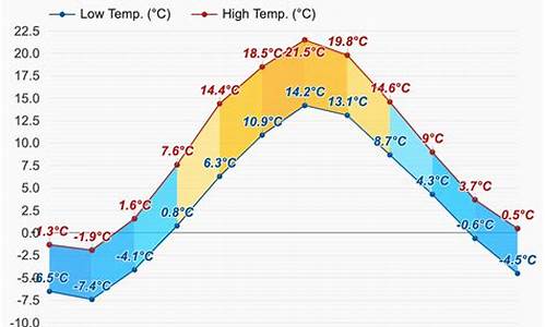 赫尔辛基天气预报15天查询表_赫尔辛基天气预报15天查询