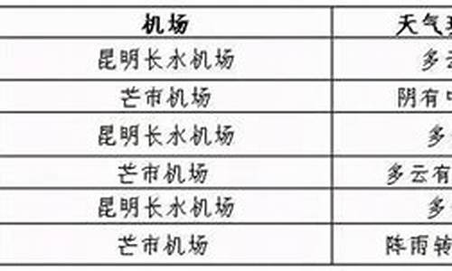 盈江天气24小时预报_盈江天气预报30天