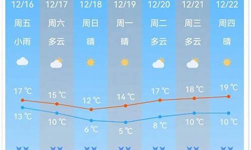 南沙一周天气预报一周_南沙天气预报一周天气