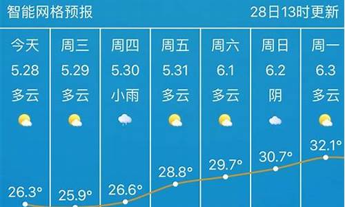 武汉天气15天查询预报最新_武汉天气15天查询