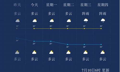 河源天气40天_河源天气40天预报查询