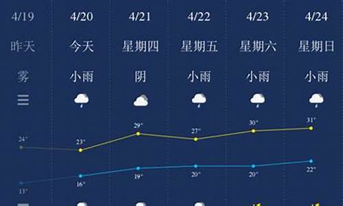 南平天气预报15天气报_南平天气15天查询