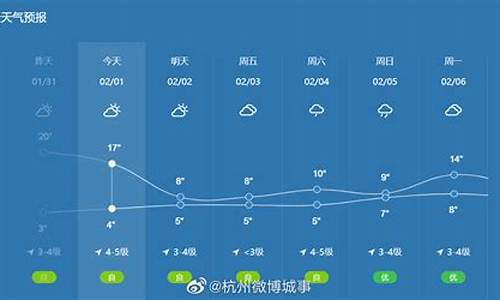 杭州天气预报24小时天气预报_杭州天气24小时实时查询