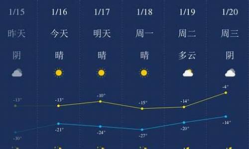 四平未来一周天气情况_四平未来一周天气