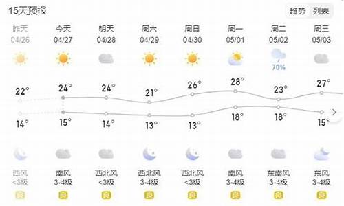 山东济宁天气预报15天_山东济宁天气预报15天气