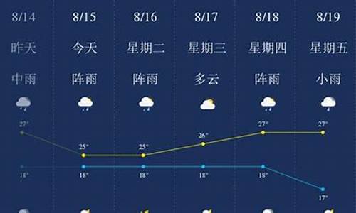 昆明天气预报一周天气15天天气_昆明天气预报一周天气30天查询最新消息