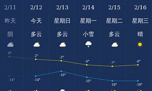 铁岭西丰天气预报_铁岭西丰天气预报30天