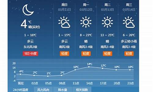 河北衡水天气预报30天查询_河北衡水天气预报30天查询最新