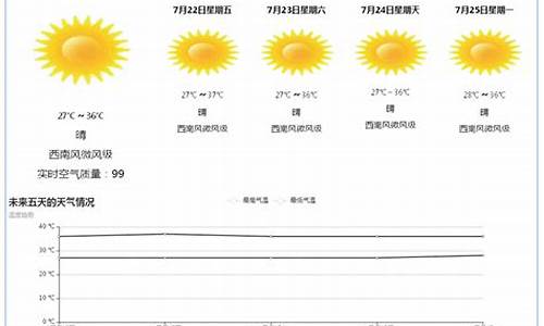 多城市天气预报代码_天气预报城市编码