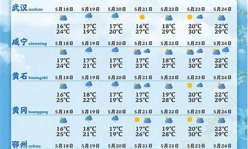 鄂州天气预报40天_鄂州天气预报40天预测