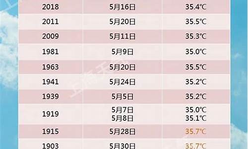 7月28日上海天气_七月27号上海天气