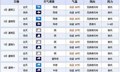 宜宾天气预报15天天气_宜宾天气预报15天天气预报墨迹天气预报