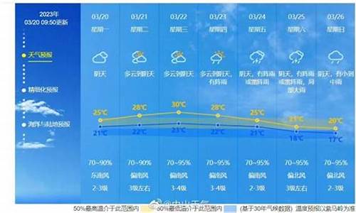 金华一周天气情况分析报告_金华一周天气情况分析报告