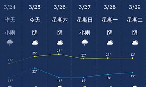 钦州天气预报15天查询_钦州天气预报