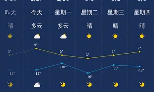 大同未来一周天气预报七天详情_大同未来几天的天气情况