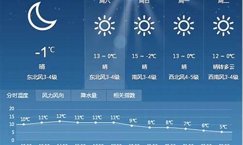 世界天气预报15天查询_世界天气预报官方网站