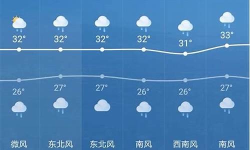 未来五天 天气预报_未来5天天气预报查询一周