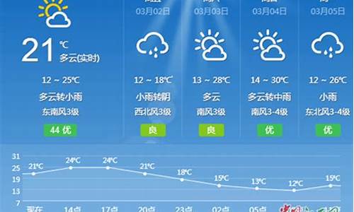 江西吉安一周天气预报10天最新通知全文_吉安一周天气预报15天查询