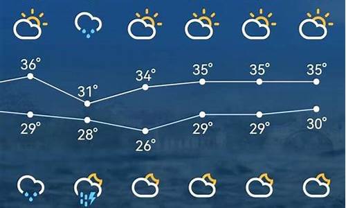 苏州今日天气预报24小时_苏州今日天气预报