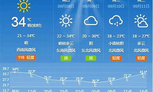 北京最新天气预报7天一周查询_北京最新天气预报7天