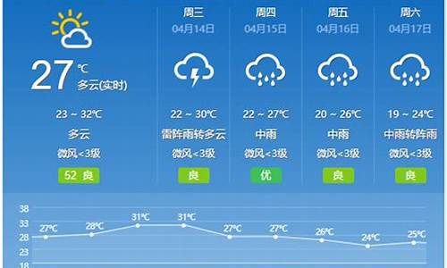 云浮市天气预报30天查询_云浮市区天气预报15天气