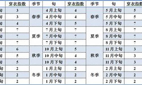 北京现在温度适合穿什么衣服_北京穿衣指数查询15天