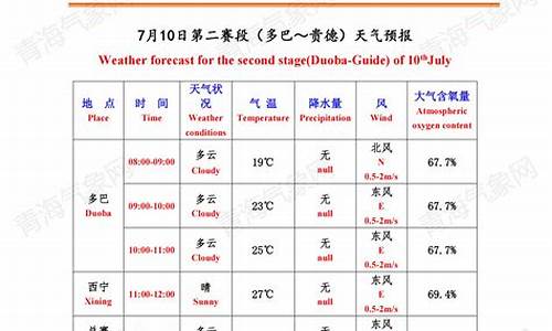 贵德天气预报15天查询结果是什么_贵德天气预报