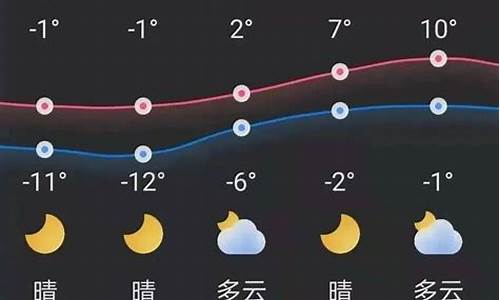 锦州天气预报实时气温_锦州天气预报详细