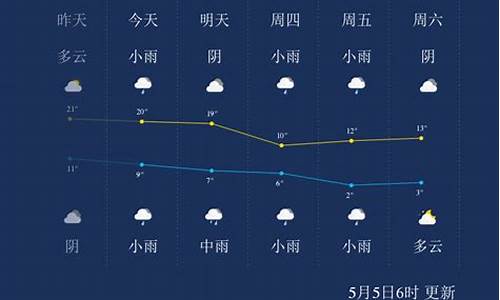 西宁民和天气预报_青海民和天气