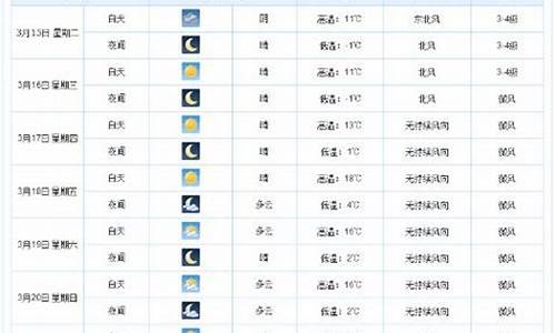 衡水一周天气预报查询15天气温是多少_衡水天气预报15天查询2345