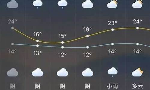 长泰天气预报_漳州长泰天气预报