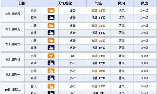 青海未来10天的天气_青海未来10天的天气预告