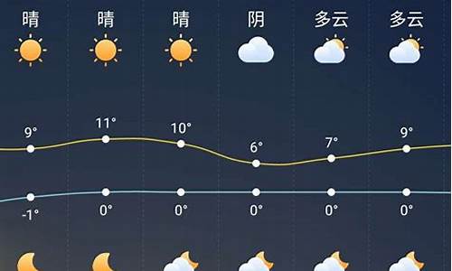 洛川未来一周天气预报15天_洛川未来一周天气预报