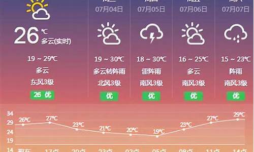 五一凤城天气预报7天_凤城天气预报十五天