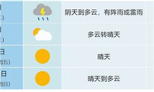 合肥天气一周预报_合肥天气一周预报下载