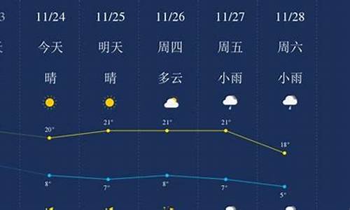 曲靖麒麟区天气预报7天查询_曲靖麒麟区天气预报