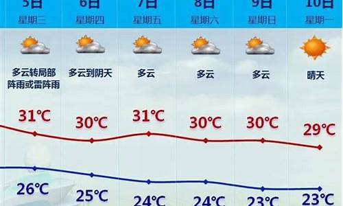 厦门天气预报播报_中央气象台厦门天气预报