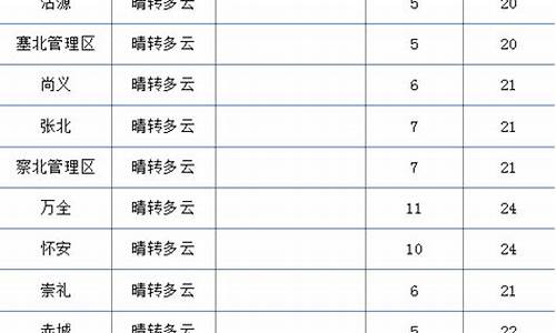 牡丹江一周天气变化表最新消息今天_牡丹江一周天气变化表最新消息今天