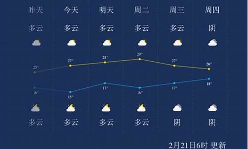 东莞天气微博新浪微博_东莞天气情况