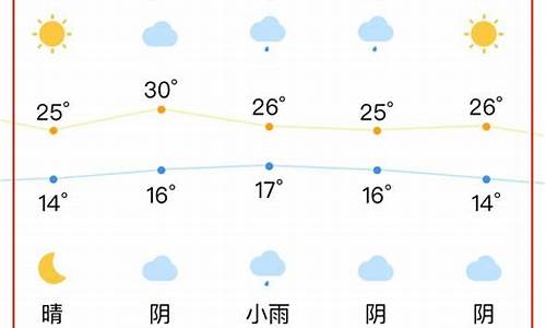 合肥最近一周的天气_合肥近一周天气情况查询表