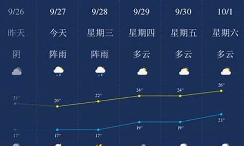 乐山天气预报15天查询_乐山天气预报一周 7天