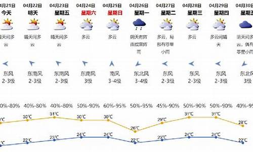 4月21日深圳天气_4月2号深圳天气