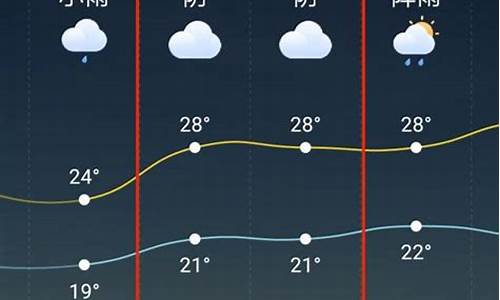 天台天气预报10天_天台天气预报15天天气