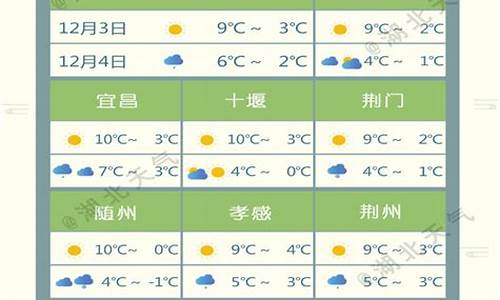 湖北省天气预报三天_湖北省天气预报